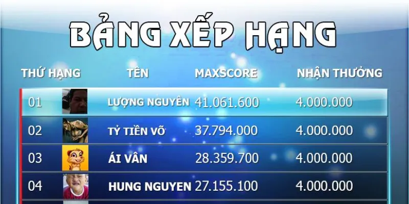 Bảng xếp hạng người chơi tích nhiều vàng nhất