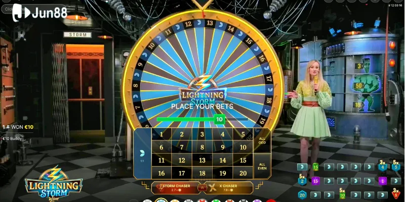 Quản lý ngân sách