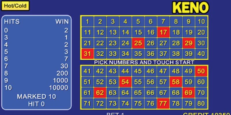 Tìm hiểu thông tin về keno online