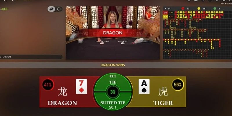 Cách soi cầu rồng hổ - Bí quyết dự đoán chính xác kết quả 4 Tổng hợp các cách soi cầu rồng hổ chính xác